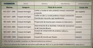 AICE Listado normas