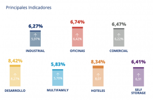 Colliers, tasas 3